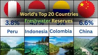 World's Top 20 Countries Freshwater Reserves #freshwater