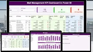 Mall Management KPI Dashboard in Power BI