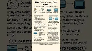 Speed Test Explained | Ping vs Latency | Raahi Tutorials