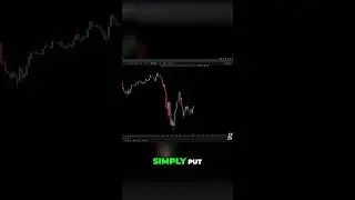 VWAP indicator on Trading view