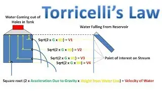 Torricelli Law - Tank With Holes Verse Water Being Poured - Find Velocity of Water (Fluid Mechanics)