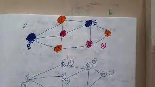 4.3 greedy coloring algorithm