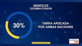 Análisis Crisis Colombia - Ecuador