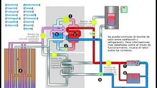 Animaci&oacute;n bomba calor refrigeraci&oacute;n pasiva