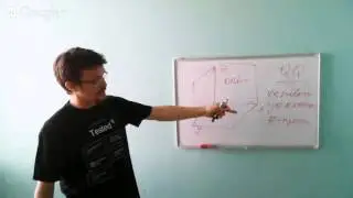 Куб качества специалиста 1С