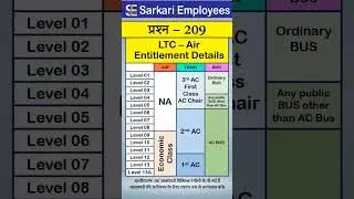 209 - LTC Air entitlement #LTC