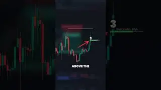 Why Price Hits TP Without You! | Breakaway Gaps Explained in 60s