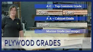 Plywood Grades Overview