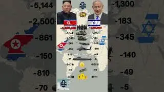 North Korea Vs Israel Military 2026
