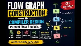 Flow Graph Construction Explained | Control Flow Analysis in Compiler Design (Easy Guide)