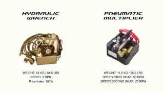 RAD Torque Wrenches: Bolting has changed...Shouldn't your tools?