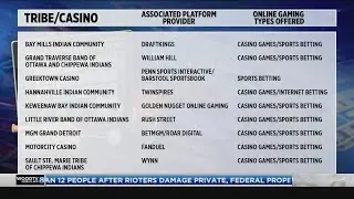 Michigan launches online sports betting, casino games today