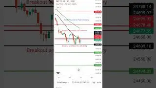 Nifty Expiry 30 Sep 25 key levels #trading #nifty #stockmarket #niftyfifty #expiry