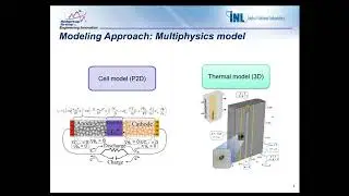 Thermal Modeling for Battery Safety & Performance