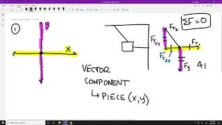 Angled Force Components