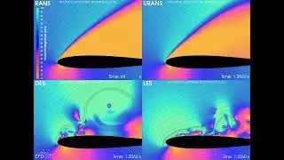 Turbulence Showdown 🌪️ RANS vs URANS vs DES vs LES on NACA 0012 ✈️ | TCAE CFD
