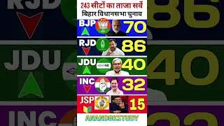 Bihar Assembly Elections 2025: First C-Voter Opinion Poll survey out! #biharpolitics