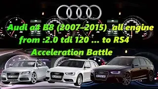 Audi A4 B8 (2007–2015) – All Engines from 2.0 TDI 120 HP to RS4 Acceleration Battle