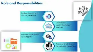 What is DataStage Developer Job Description? | DataStage Training Guide | IBM DataStage Tutorial