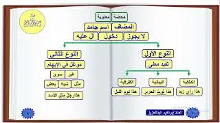 الإيجاز المُسَهَّل في النحو - دخول أل على المضاف - عماد إبراهيم