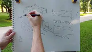 Landscape - Overlapping the Foreground, Middle-ground, Background