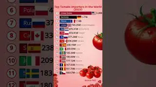 🍅 Top Tomato Importing Countries in the World | 2023 🌍 #shorts
