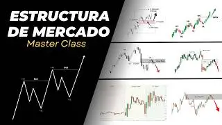 Domina la Estructura del Mercado en 10 Minutos (Curso Paso A Paso)
