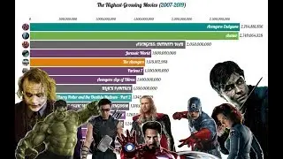 Most Money Grossing Movies (2007 - 2019)