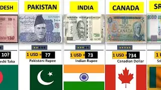 World Most Expensive Currency 2023 || 135 Countries