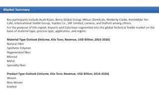 Technical Textile Market By Reports And Data