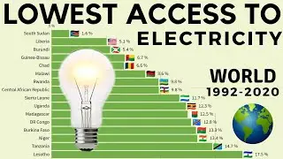 Самый низкий ДОСТУП К ЭЛЕКТРОЭНЕРГИИ в мире по странам 1992-2020 гг.