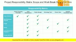Project Responsibility Matrix Scope And Work Break Down Structure Ppt Powerpoint Presentation Summar