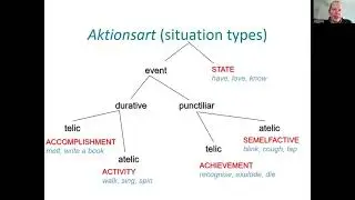 Lexical Aspect (Aktionsart)