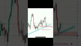 learn trading from scratch 📈💯 #shorts