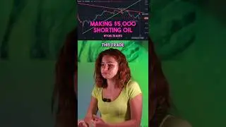 Making $5,000 Shorting Oil #daytrader