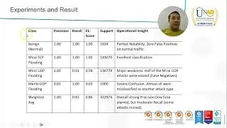 Intrusion Detection System (IDS) Based on Random Forest and SMOTE_ DATA ANALYSTIC Phase5