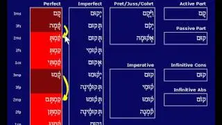 38.03 Пустые глаголы Qal Perfect