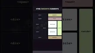 html semantic elements #coding #html #html5 #css3 #css #java #javascript #php #vscode #code