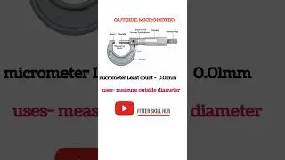 Learn Micrometer Parts | Quick Guide #shorts