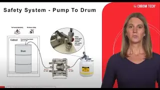 Streamline HPLC Solvent Waste Management with Chrome Tech’s Pump-to-Drum System