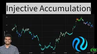 Injective ($INJ) Forecast 2025 🚀
