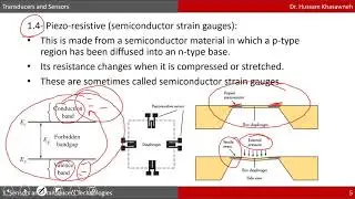 Transducers: Lesson 1.1