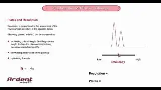 Fundamentals of HPLC 26 - Plates and Resolution