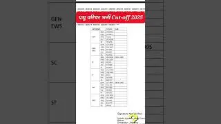 pashu parichar bharti cut off 2025 | पशुपरिचर भर्ती फाइनल cut off