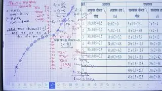 VI Characteristics of PN Junction Diode in hindi | Complete Practical Guide PN Junction Diode Graph