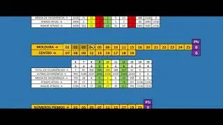 Analise e dicas para o concurso 2337 da Lotofacil