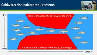 159 Climate and landscape changes and their effects on our coldwater fisheries 20240410