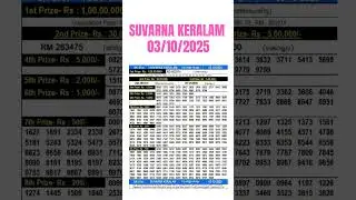 ✨ SUVARNA KERALAM SK-21 Lottery Result Today 03.10.25|Kerala Lottery Live| lottery Result Live Today