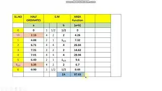 Simpsons 1/3rd half stations Solved