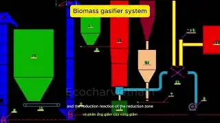 Biomass gasifier system save energy and maximum efficiency